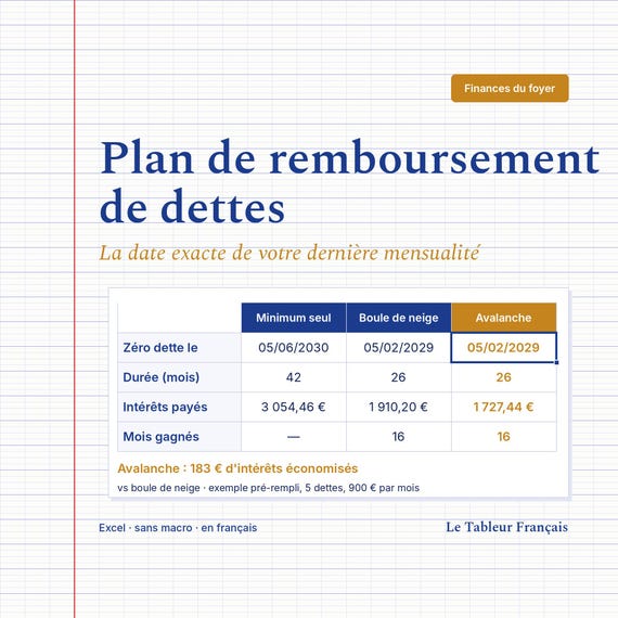 Plan de remboursement de dettes Excel | Méthode boule de neige et avalanche | Calculateur crédit en français