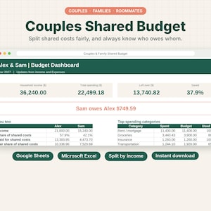 Może przedstawiać: Cyfrowy pulpit nawigacyjny budżetu zatytułowany Couples Shared Budget z sekcjami dotyczącymi dochodu gospodarstwa domowego, całkowitych wydatków i oszczędności. Interfejs wyświetla dane finansowe dla Alexa i Sama, w tym kategorie wydatków i udziały w dochodach.