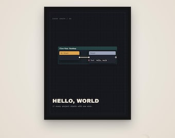 Può includere: Un poster rettangolare nero con uno sfondo a griglia scura e un nodo di programmazione visiva etichettato Five-Year Roadmap. Il nodo contiene un blocco On Start collegato a un blocco Print che mostra il testo Hello, world. In basso c'è HELLO, WORLD.