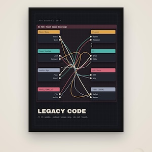 Código heredado: póster divertido para programadores, regalo para ingenieros de software, descarga digital.