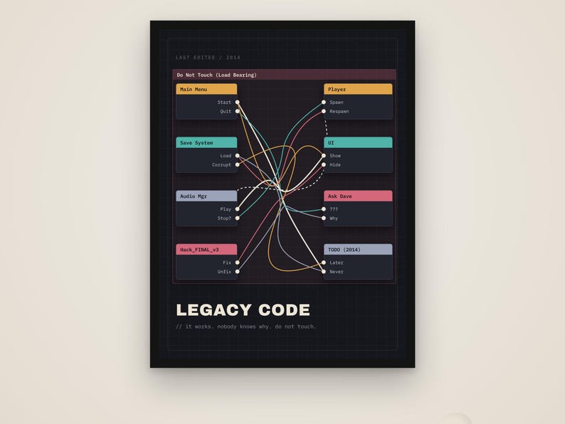 Dark, tangled node graph poster titled Legacy Code, last edited 2014: Main Menu, Save System, Audio Mgr, Player and UI nodes crisscrossed with wires, plus Hack_FINAL_v3, Ask Dave and a TODO (2014) node.
