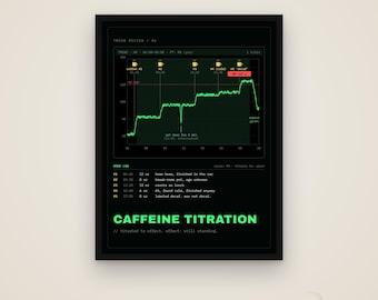 Titulación de cafeína: póster divertido para enfermeras, regalo para enfermeras amantes del café, descarga digital.