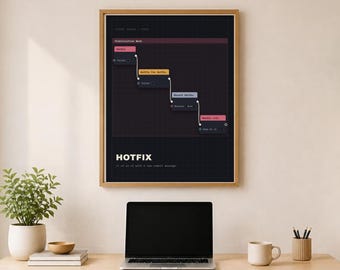 Könnte beinhalten: Ein gerahmter Wandkunstdruck mit einem dunkelgrauen Software-Versionskontrollgraphen mit farbigen Knoten, die als Hotfix, Hotfix for Hotfix, Reset Hotfix und Hotfix v1.0 beschriftet sind. Der Text HOTFIX ist in fetten weißen Buchstaben unten gedruckt.