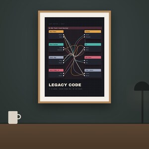 Pu&ograve; includere: Una stampa artistica incorniciata intitolata LEGACY CODE con uno sfondo scuro e un complesso diagramma di flusso di linee e nodi interconnessi. Il diagramma mostra varie etichette di sistemi software come Main Menu, Save System e Audio Mgr.
