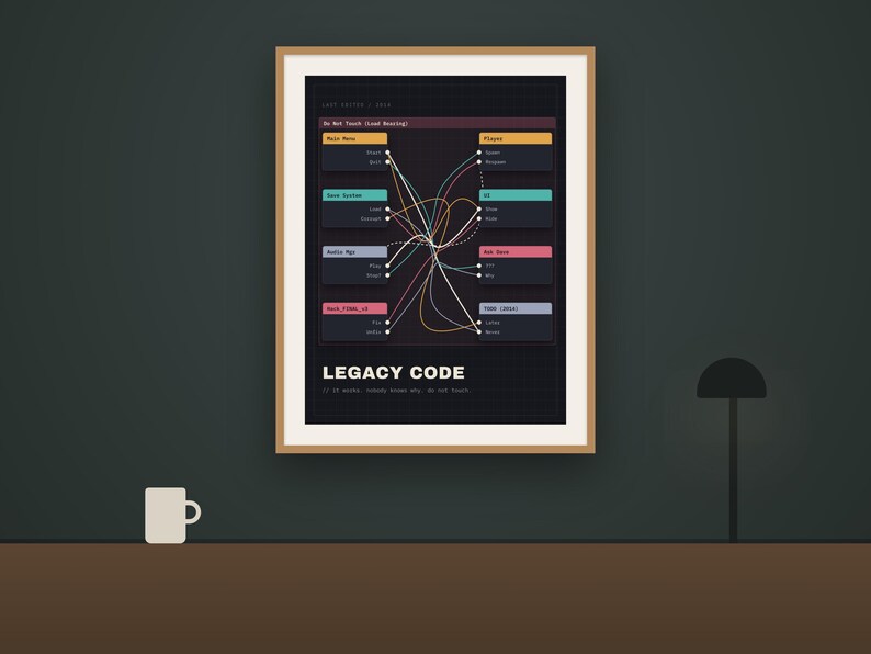 Pu&ograve; includere: Una stampa artistica incorniciata intitolata LEGACY CODE con uno sfondo scuro e un complesso diagramma di flusso di linee e nodi interconnessi. Il diagramma mostra varie etichette di sistemi software come Main Menu, Save System e Audio Mgr.