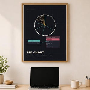Puede incluir: Una lámina de arte enmarcada con un fondo de cuadrícula oscuro y una visualización de datos circular, etiquetada como PIE CHART. Incluye elementos de texto como Executive Summary, Revenue by Region y comentarios tipo código en blanco, turquesa y rosa.