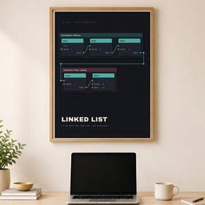 May include: A framed wall poster featuring a dark background with a technical diagram of a linked list data structure. The graphic includes teal nodes, connecting lines, and white text labels including "LINKED LIST" and "to find the last one, ask everyone."