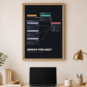 Computer Science Poster - Group Project, CS Student Gift, Matte Print