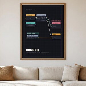 Game Developer Poster – Crunch, Indie Dev Gift, Digital Download