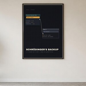 Funny IT Support Poster - Schrödinger's Backup, Sysadmin Gift, Matte Print