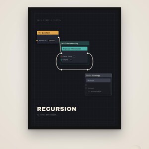 Recursion – Funny Programmer Poster, Software Engineer Gift, Digital Download