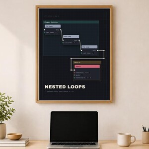 May include: A framed wall art print featuring a dark background with a technical diagram of nested loops, including boxes labeled Elegant Solution and Ship It, with the text NESTED LOOPS printed in white at the bottom of the dark grid design.