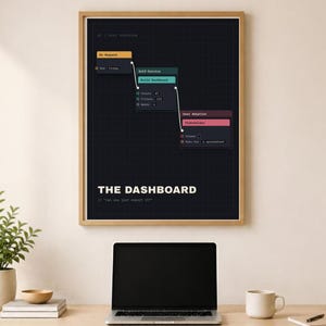 Funny Data Analyst Poster – The Dashboard, Statistics Gift, Digital Download