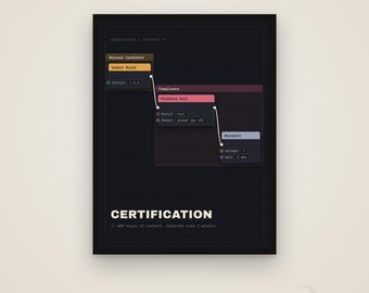 Certificación: Póster para desarrolladores de videojuegos, regalo para desarrolladores independientes, descarga digital.