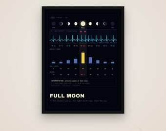 Luna Llena – Póster Divertido para Enfermeras, Regalo para Enfermeras de Urgencias, Descarga Digital