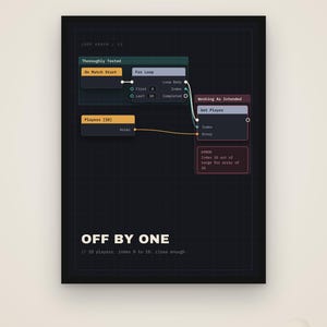 Off By One – Póster divertido para programadores, regalo para ingenieros de software, descarga digital