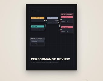 Performance Review – Funny Office Poster, Coworker Gift, Digital Download