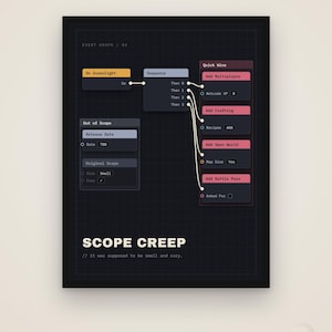 Scope Creep – Game Developer Poster, Indie Dev Gift, Digital Download
