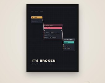 Den är trasig – Rolig IT-supportposter, Sysadmin-present, digital nedladdning