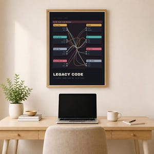 面白いプログラマーポスター – レガシーコード、ソフトウェアエンジニアへのギフト、デジタルダウンロード 画像 2