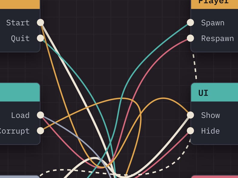 Pu&ograve; includere: Un diagramma di flusso digitale su uno sfondo a griglia scura con nodi rettangolari etichettati Start, Quit, Player, Spawn, Respawn, UI, Load, Corrupt, Show e Hide. Linee curve colorate collegano questi nodi creando una rete complessa.
