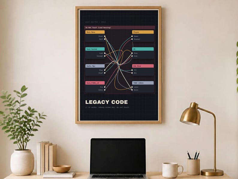 Dark, tangled node graph poster titled Legacy Code, last edited 2014: Main Menu, Save System, Audio Mgr, Player and UI nodes crisscrossed with wires, plus Hack_FINAL_v3, Ask Dave and a TODO (2014) node.