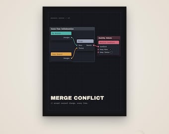Può includere: Un poster nero che mostra un diagramma di rami software con il testo "Cross-Team Collaboration", "Healthy Debate" e "MERGE CONFLICT // accept current change, every time". Il diagramma utilizza nodi color verde acqua, giallo e rosso.