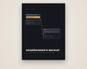 Schrödingers säkerhetskopia – Rolig IT-supportposter, systemadmin-present, digital nedladdning
