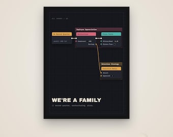 We're A Family – Funny Office Poster, Coworker Gift, Digital Download