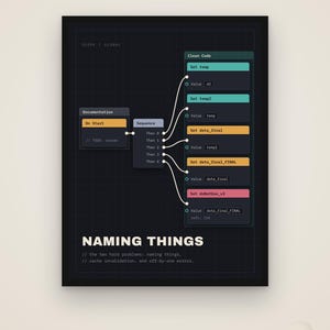 Naming Things – Funny Programmer Poster, Software Engineer Gift, Digital Download