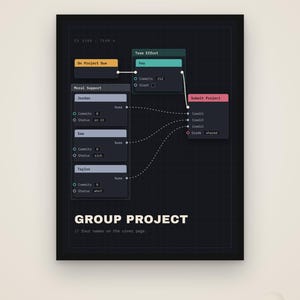 Group Project – Computer Science Poster, CS Student Gift, Digital Download