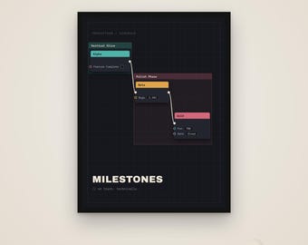 Hitos: Póster para desarrolladores de videojuegos, regalo para desarrolladores independientes, descarga digital.