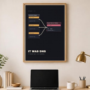 Funny IT Support Poster - It Was DNS, Sysadmin Gift, Matte Print