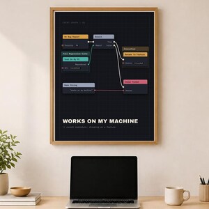 Funny Programmer Poster – Works On My Machine, Software Engineer Gift, Digital Download