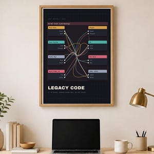 May include: A framed wall poster featuring a dark background with a complex flowchart diagram of interconnected lines and colored boxes labeled with software development terms like Main Menu, Player, and Audio Mgr, with the text LEGACY CODE.