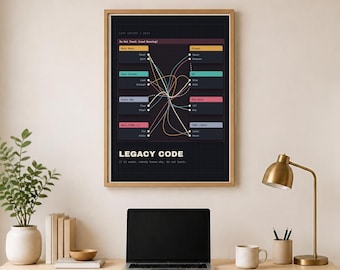 Rolig programmerare-poster - Legacy Code, mjukvaruingenjörspresent, matttryck