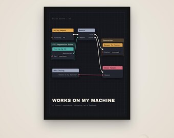 Può includere: Un poster nero che mostra un grafico di eventi di sviluppo software con nodi colorati etichettati On Bug Report, Branch, Innovation e Close Ticket. Il testo WORKS ON MY MACHINE è stampato in bianco con un piccolo commento sotto.