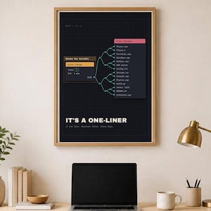 Puede incluir: Un póster vertical enmarcado con fondo negro que muestra un diagrama de flujo de desarrollo de software. El gráfico presenta un diagrama de árbol ramificado que conecta un cuadro 'Rename One Variable' con una lista 'Files Changed' con el texto 'IT'S A ONE-LINER' debajo.
