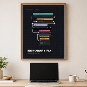 Funny Programmer Poster – Temporary Fix, Software Engineer Gift, Digital Download