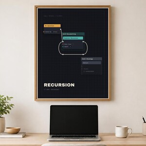 Funny Programmer Poster – Recursion, Software Engineer Gift, Digital Download