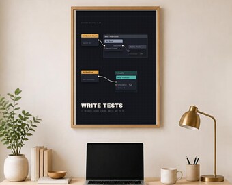 Lustiges Programmierer-Poster – Tests schreiben, Geschenk für Softwareentwickler, Digitaler Download