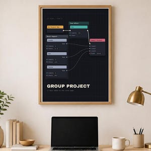 Computer Science Poster – Group Project, CS Student Gift, Digital Download