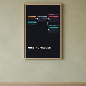 Funny Data Analyst Poster – Missing Values, Statistics Gift, Digital Download
