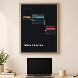 Poster di informatica – Zero errori, regalo per studenti di informatica, download digitale