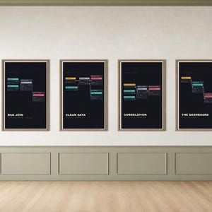 Data Analyst Poster Bundle – Set of 9 Funny Statistics Prints, Digital Download