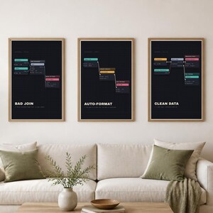 Data Analyst Poster Bundle – Set of 9 Funny Statistics Prints, Digital Download