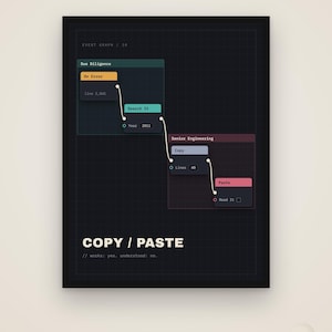Copy Paste – Lustiges Programmierer-Poster, Geschenk für Softwareentwickler, Digitaler Download