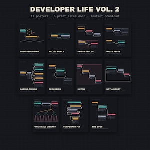 Pack d'affiches pour programmeurs Vol. 2 – Ensemble de 11 affiches humoristiques pour développeurs, téléchargement numérique