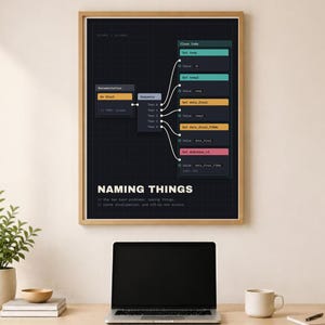 Divertente poster per programmatori – Dare un nome alle cose, regalo per ingegneri del software, download digitale