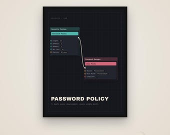 Lösenordspolicy – ​​Rolig IT-supportposter, Sysadmin-present, Digital nedladdning